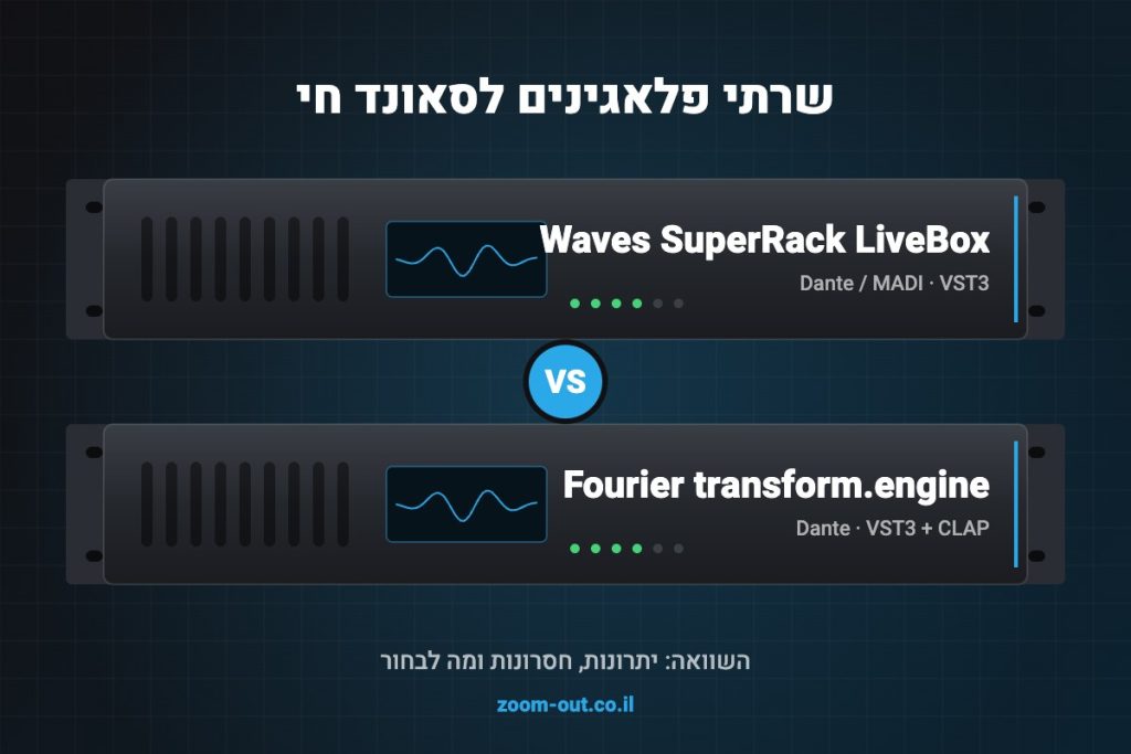 איור השוואה בין שרת הפלאגינים Waves SuperRack LiveBox לבין Fourier transform.engine לסאונד חי